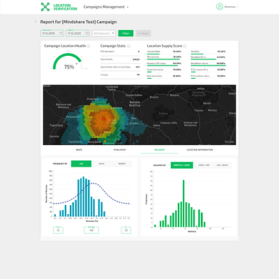 Geolocation Tracking SaaS complex dashboard flat geolocation green saas saas app trendy design ux design