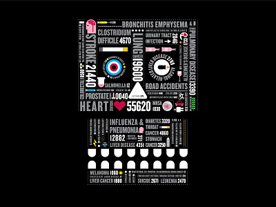 Death report for Men’s Health magazine death diagrams graphicdesign illustration infographics magazine illustration newspaper illustration