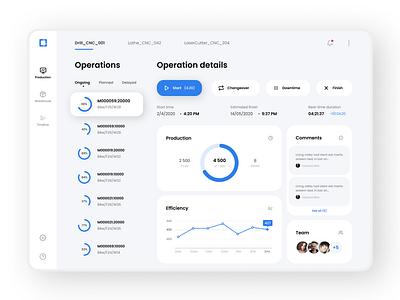 ceuflou - Workflow Management Platform app chart clean dashboard design figma tablet ui ux