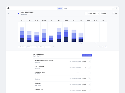 A web app for measuring & improving your behaviour app clean ui dashboard product design ui ux web web app