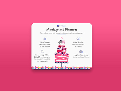 Marriage and Finances MoneyGeek.com design illustration vector