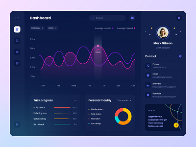 Work Tracking Dashboard app card chart clean dark dashboad design designer managment minimalist sprint task ui ux work worker