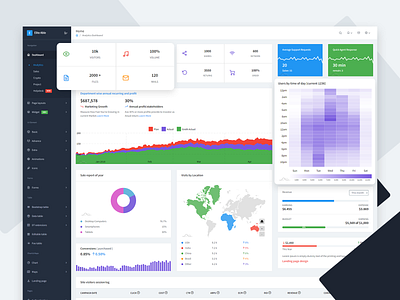 Elite Able - Reactjs Admin Template admin admin dashboard admin dashboard ui admin design admin panel admin template admin templates admin theme analysis analytics dashboard bootstrap 4 bootstrap admin branding dashboard dashboard ui react react admin template reactjs sass uidesign