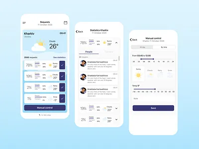 Mobile application for weather control design ios mobile mobile app request statistics ui weather weather control