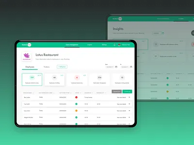tested.me admin panel account admin dashboard admin panel app applicaiton dashboard data ui design health app health data ui ux
