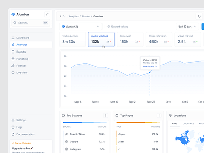 Alumion - Site Analytics analytic analytics chart clean dashboard data graph map navbar product saas site table