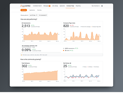 SO Talent Reporting Updates analytics data data visualization graph reporting ui ux web