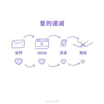 Diminishing love cute design icon logo purple ui