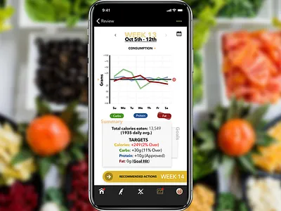 Calorie Calculator + Analytics Graph caloriecalculator dailyui dailyui018 dailyuichallenge design graph illustration ui uiux ux uxui