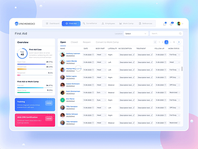 Synchromedics First Aid analytics animation chart crm dashboard first aid icon interaction menu popup table ui ui ux web app