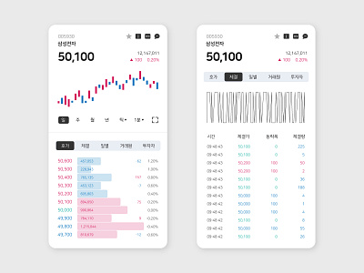 Trading App UI app application design flat ui ux