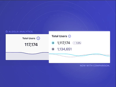 Analytics Cards algolia analytics cards cards ui charts dashboard graphs metrics product design search trends ui