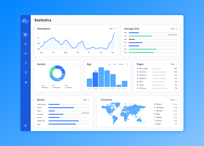 Dashboard UI dashboard dashboard design dashboard ui figmadesign prototype statistics ui