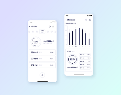 Water Tracker | Mobile App | History & Statistics app design designs mobile uiux mobile ux mobileapp ui ux web webdesign