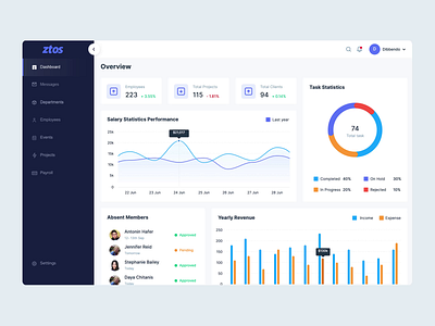 HR Management Product Design admin interface admin panel analytics app dashboad data visualization design system employee dashboard employee management enterprise dashboard hiring dashboard hr application hr software management management dashboard payroll management recruitment dashboard saas saas application saas dasboard webapp