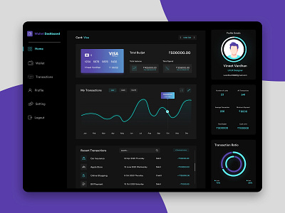 Wallet Dashboard dashboad icon ui ui ux design vector wallet dashboard ui wallet dashboard ui