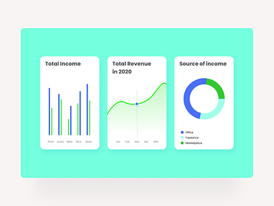 Iput Chart adobe xd adobexd chart design figma graphics redesign ui design uiuxdesign webdesign