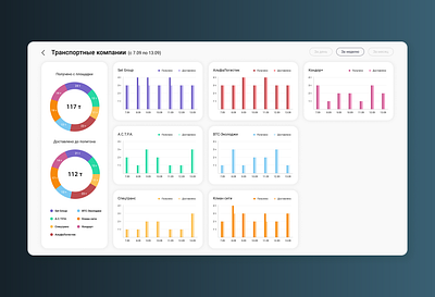 Dashboard | Part 2 app design designs ui ux web webdesign