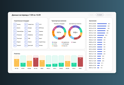 Dashboard | Part 1 app design designs ui ux web webdesign