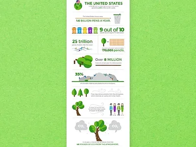 infographic recycle