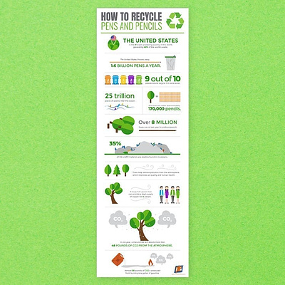 infographic recycle