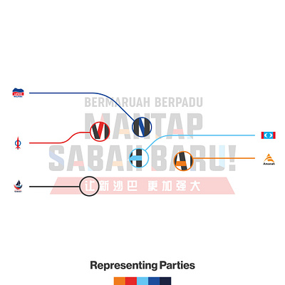 Bermaruah Berpadu Mantap Sabah Baru Campaign Branding art direction brand brand design brand identity branding design election graphic design identity design logo logodesign unity visual identity