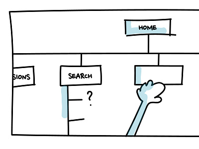 Information architecture blog post blue boxes design design art design system diagram diagrams graphic design graphics hand drawn hands illustration illustrator information architecture information design linear linear illustration minimalistic storytelling