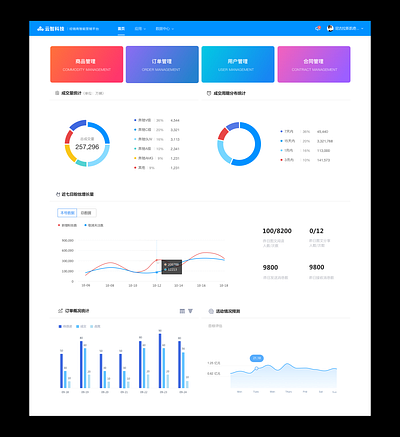 Data Reporter design ui web