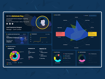 Dashboard for Employee Performance Mapping dark theme dashboard dashboard app dashboard design data visualization graphs performance stats ui ui design user dashboard uxui widgets