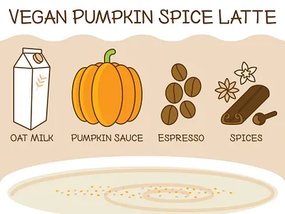 Vegan Pumpkin Spice Latte Infographic coffee graphic design illustration infographic