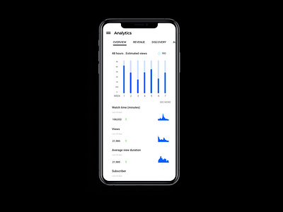 Analytics Chart || #DailyUI 18 app daily ui daily ui challenge dailyui dailyuichallenge design ui uidesign uiux user interface design