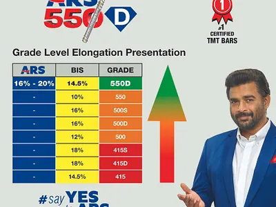 TMT Steel Bars with higher Percentage of Elongation