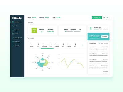 Crypto Currency Dashboard crypto currency crypto wallet dashboard design dashboard ui design landing page ui design