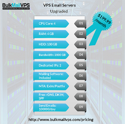 Grow Your Business With Our Highly Upgraded Servers smtp server