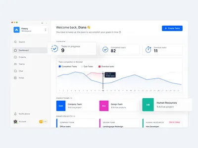 Task and Company Management Tool Dashboard ⏱ analytics chart application clean ui dashboard design desktop fintory interface ui ux