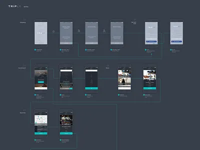 Triply - UX Flow app application flat flow flowchart map mind map mobile app simple travel travel app trip user flow ux ux ui ux flow