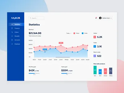B2B SAAS Dashboard accounting b2b b2b website blue brand identity branding business chart interaction ios red saas app saas website software statistics ui user user interface ux webapp