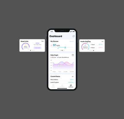 Dashboard / IOS / Diabetic App app dashboard dashboard ui design diabetic flat glucose icon insulin minimal mobile research screen ui ux