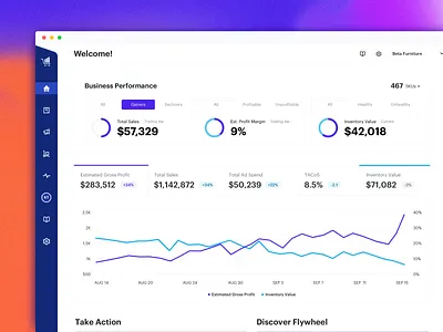 Home Dashboard Exploration dashboard design dashboard ui e commerce graph inspo productdesign