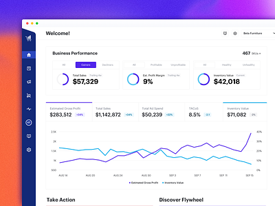 Home Dashboard Exploration dashboard design dashboard ui e commerce graph inspo productdesign