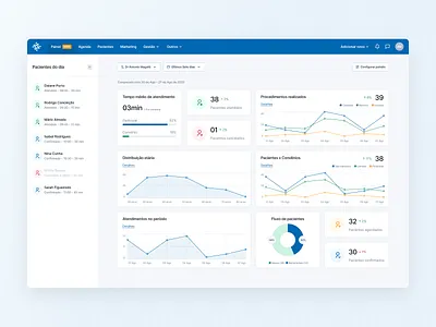 Medical modules 1.0 ✨ - Dashboard 1 agenda auto service brazil calendar chart clean collapse components dashboard design system drag and drop elements grid interface medical minimalist ribeirão preto sidebar são paulo widget