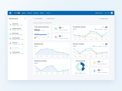 Medical modules 1.0 ✨ - Dashboard 1 agenda auto service brazil calendar chart clean collapse components dashboard design system drag and drop elements grid interface medical minimalist ribeirão preto sidebar são paulo widget