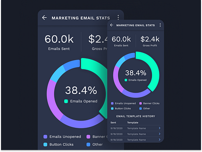 Daily UI 018: Analytics Chart 018 analytics analyze app chart clean daily ui daily ui 018 dailyui dark dashboard data design email marketing figma minimalism mobile ui visualisation visualization