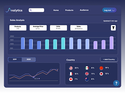 Analytics chart2