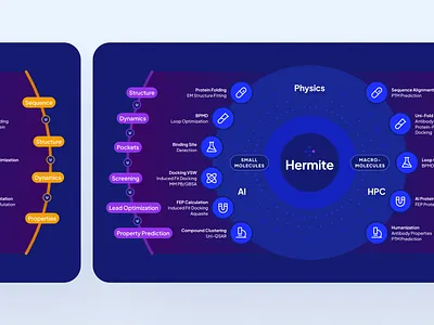 atombeat: Computational AI Drug Discovery - Platform Infographic ai drug discovery biopharma biotech biotech ui biotechnology blue chart ui chemistry clean computational drug discovery drug discovery drug discovery website infographics machine learning minimal modern pharmaceutical purple quantum computing therapeutics