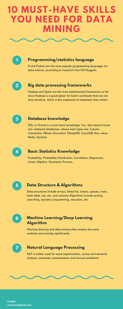 10 must have skills for data mining data design ecommerce extraction image web web scraping website