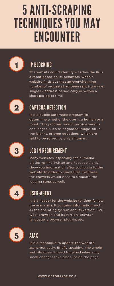 5 anti scraping techniques you may encounter data design ecommerce extraction image web web scraping website