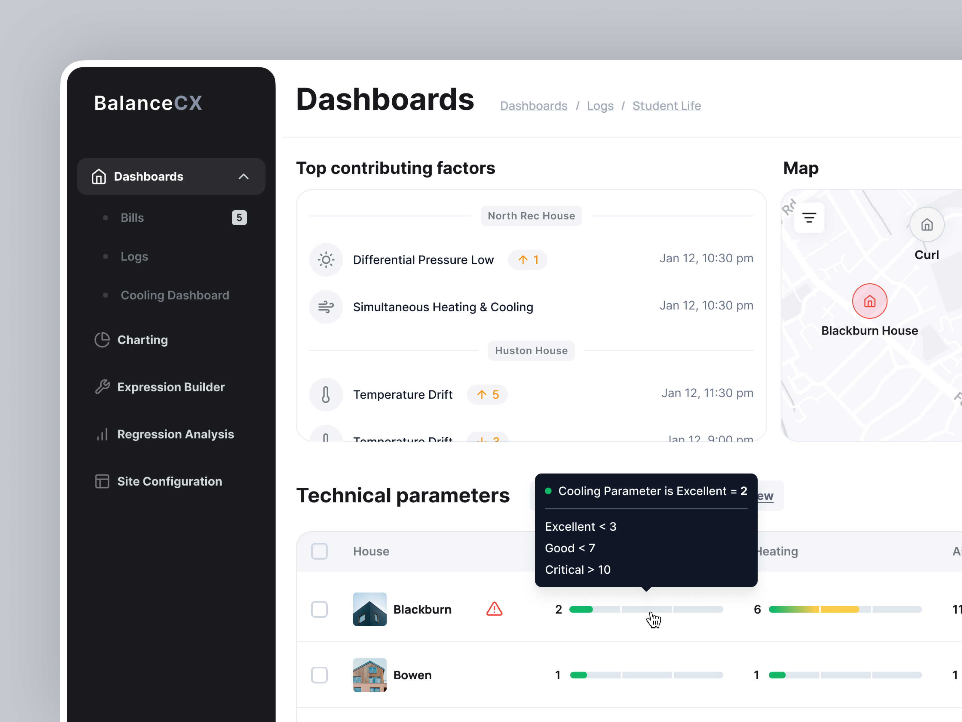 Example of Saas UX/UI Design