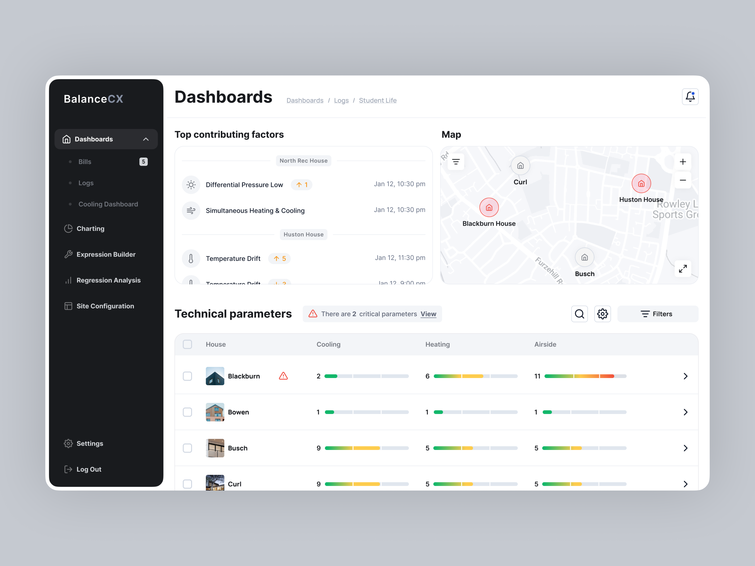 Example of Saas UX/UI Design