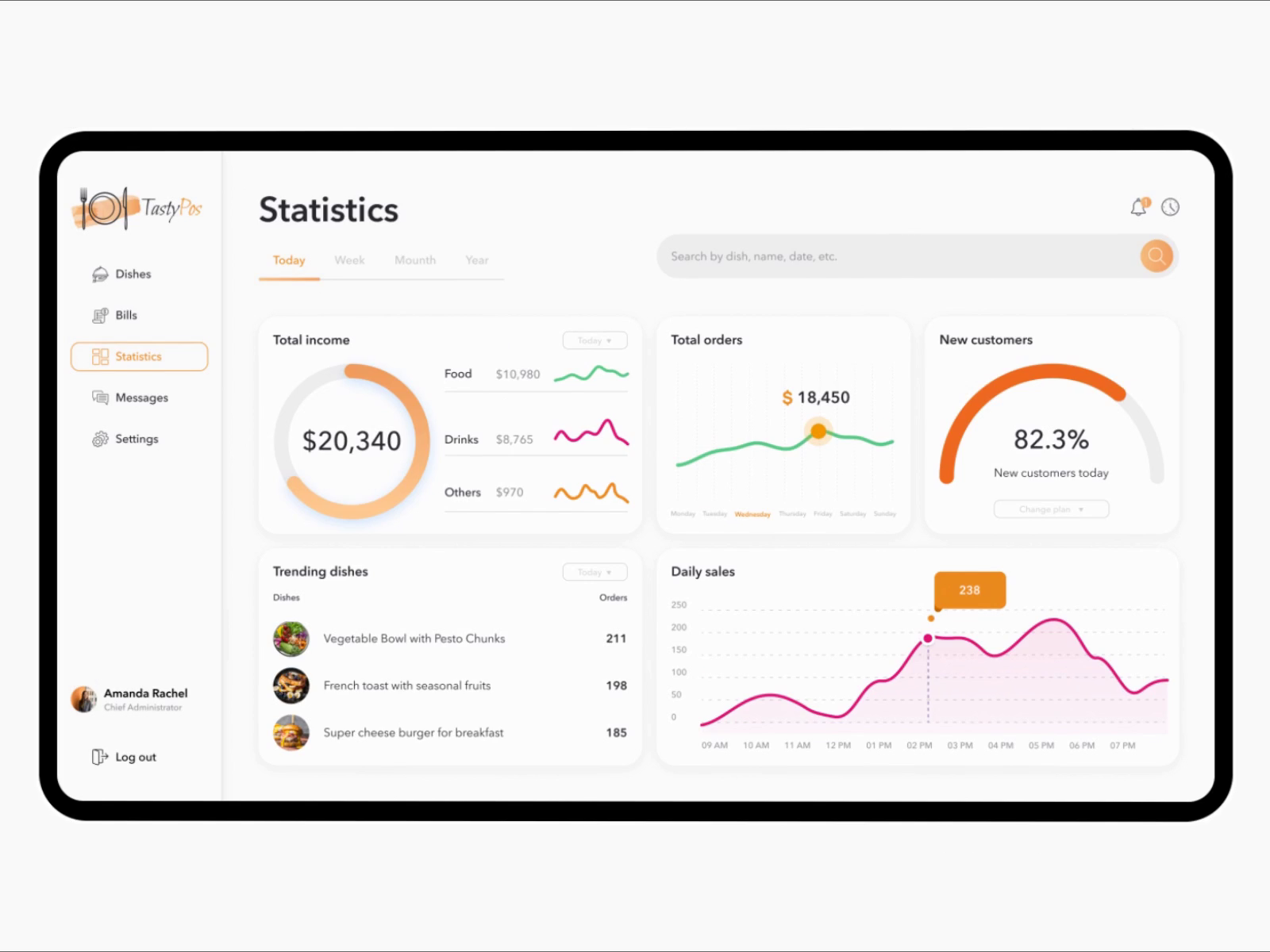 Example of Dashboard Design Starter Package